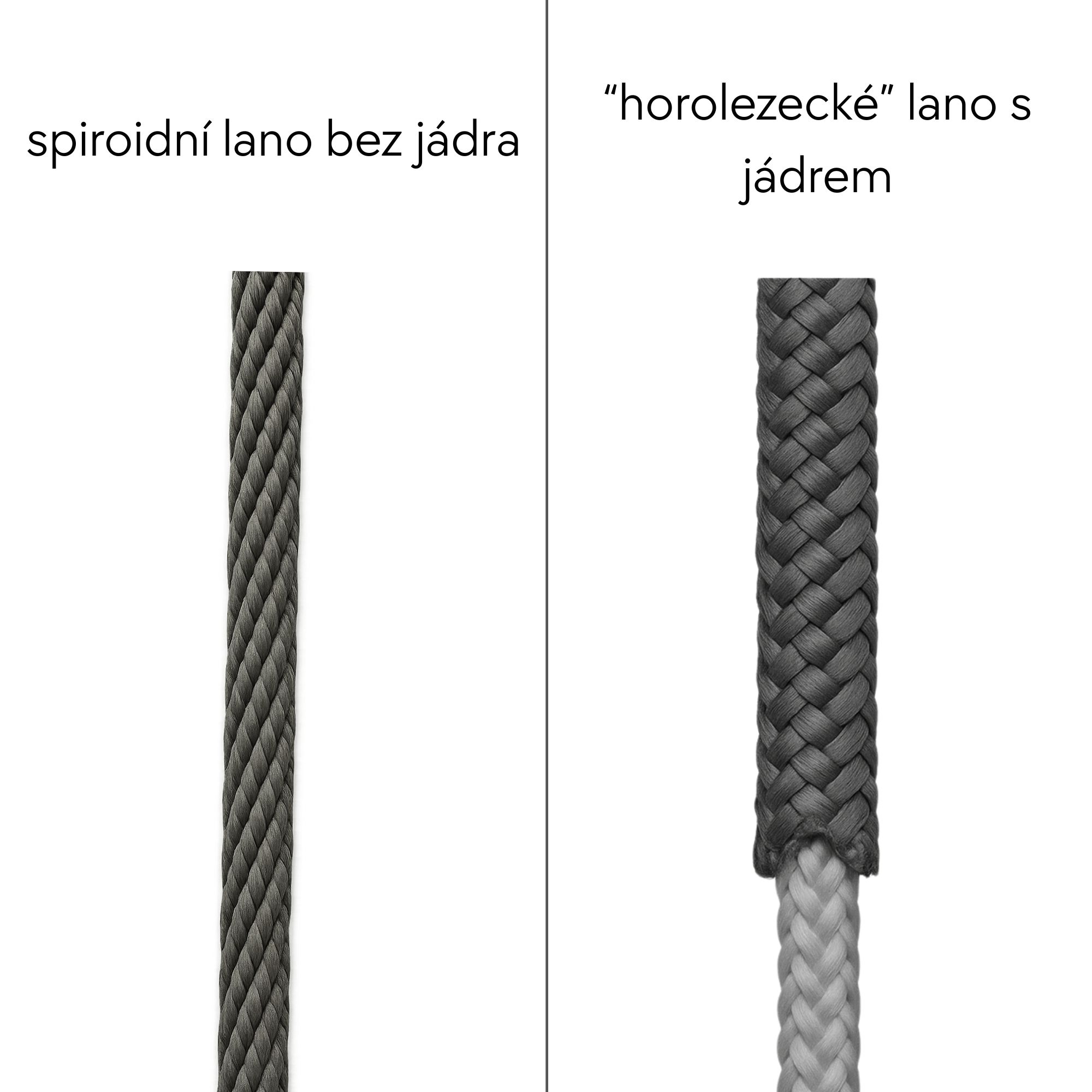 porovnání lan spiroidní s jádrem